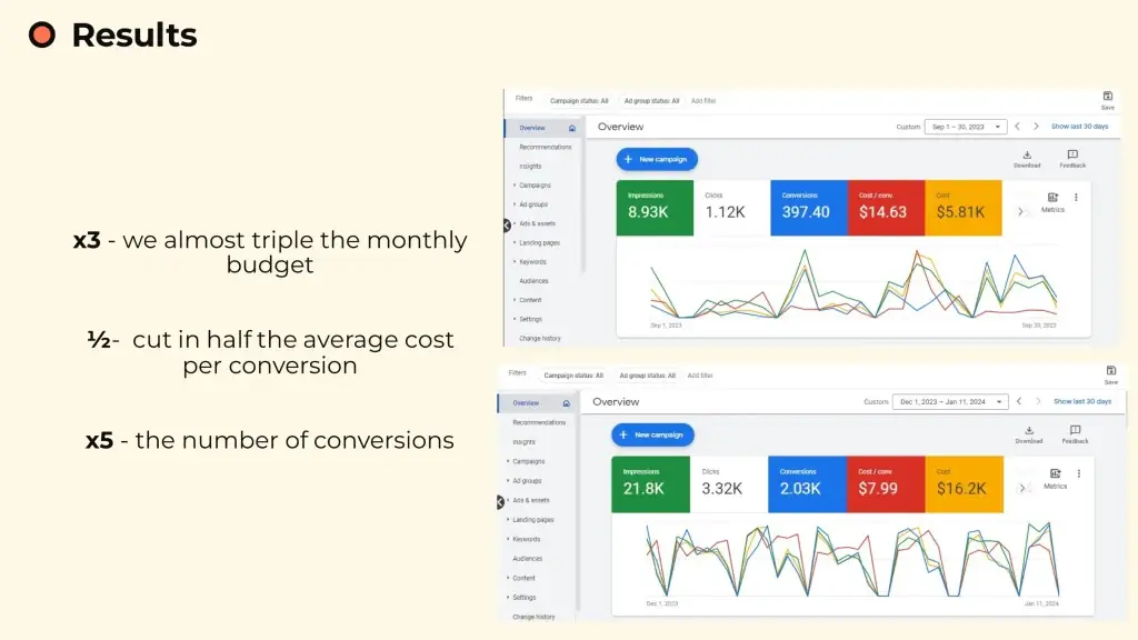 google ads agency australia